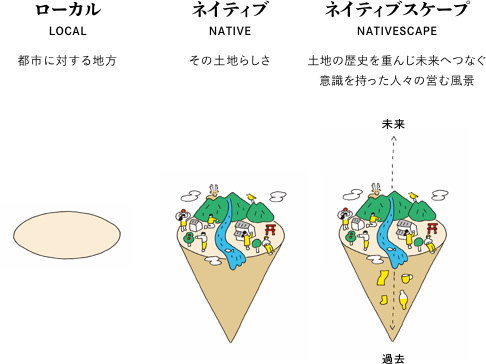 ネイティブスケープのイメージ