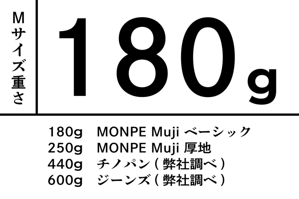 MONPE 編み目