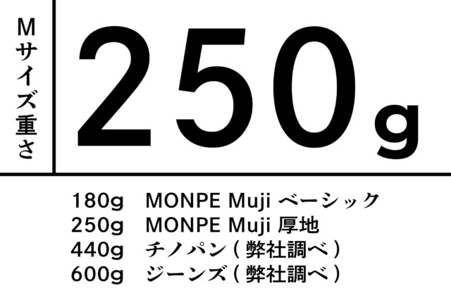 MONPE 無地 厚地 | 商品一覧 | 地域文化商社 うなぎの寝床