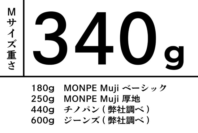 MONPE 遠州 ボイルウェザー | 地域とつながるモノづくり | うなぎの