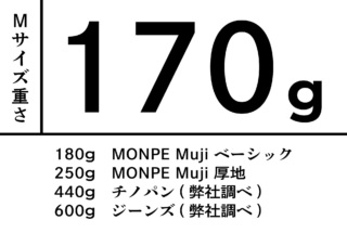 MONPE 46/D. Yakitori 焼き鳥