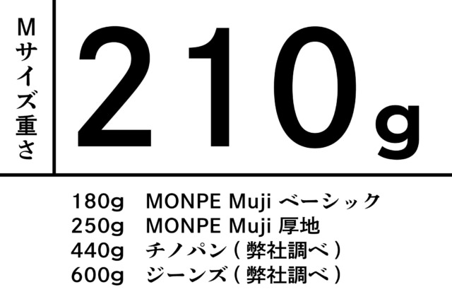 Farmers' MONPE 文人絣 | 商品一覧 | 地域文化商社 うなぎの寝床