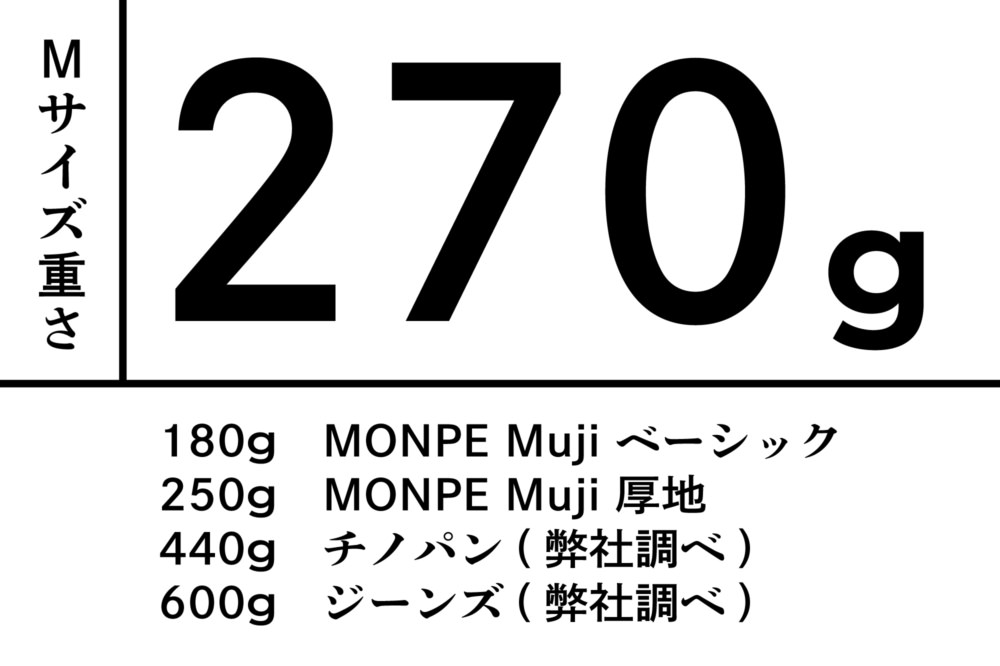 Farmers’ MONPE Muji 松葉