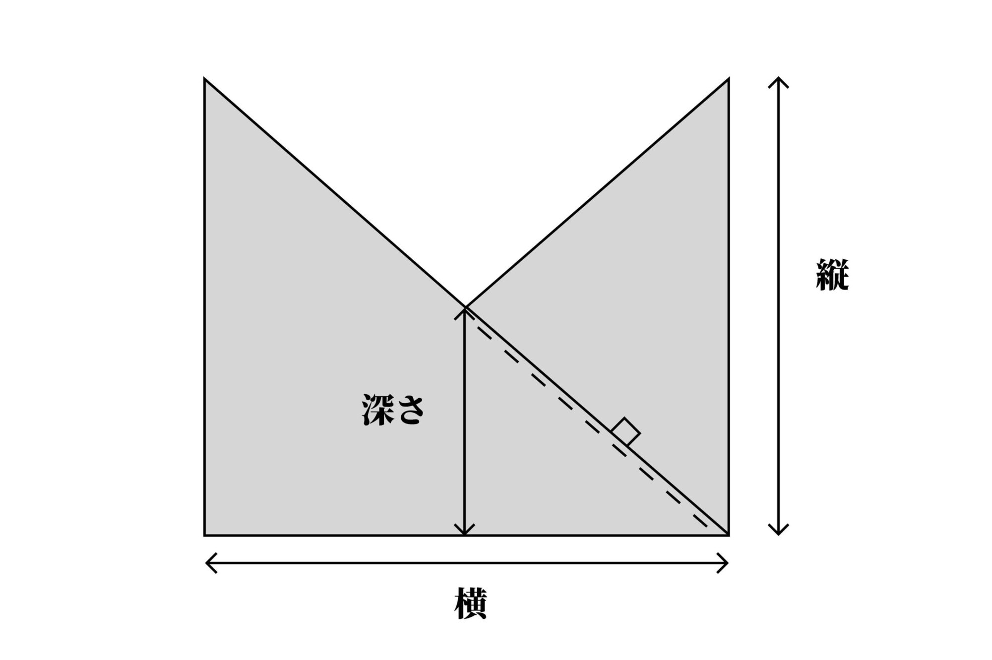 サイズ表の見方