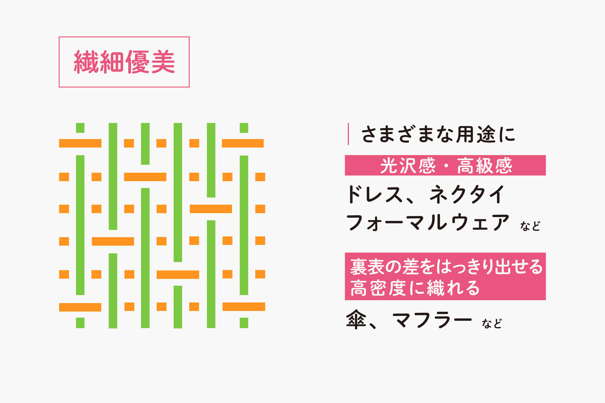 織のあるネイティブスケープ【1】 平織り・綾織り・朱子織りって何だろう? | おしらせ | 地域文化商社 うなぎの寝床