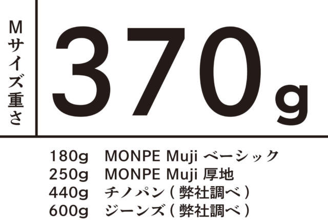 MONPE 尾州 フランネル | 商品一覧 | 地域文化商社 うなぎの寝床