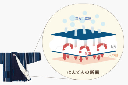 翔空様 生地確認ページ 新製品は安い - fitnofat.com.br