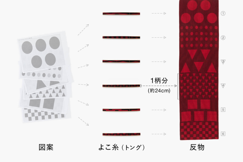 MONPE まるさんかくしかく | 商品一覧 | 地域文化商社 うなぎの寝床