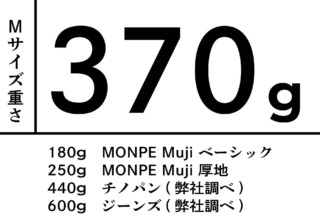 MONPE 三河木綿 刺子