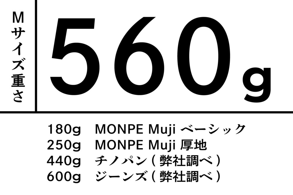 Farmers’ MONPE 福山 両面起毛デニム インディゴ