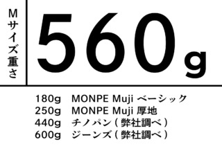 Farmers’ MONPE 福山 両面起毛デニム インディゴ