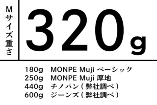 Farmers’ MONPE 福山デニム 7/1綾デニム 7オンス